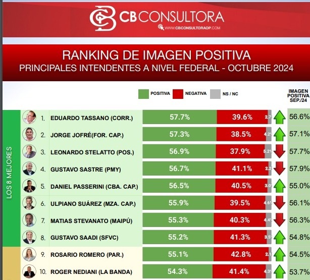 La nómina de intendentes. Gustavo Sastre, número 4. 