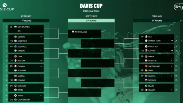 Así quedó el cuadro de la Copa Davis 2025.