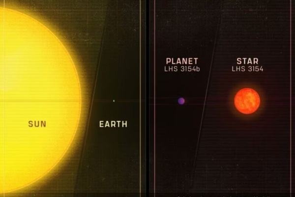 Comparación de escalas: LHS 3154b es mucho más grande en proporción a su sol.