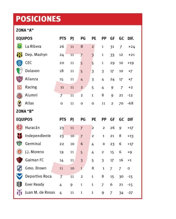 Huracan - Figure 2