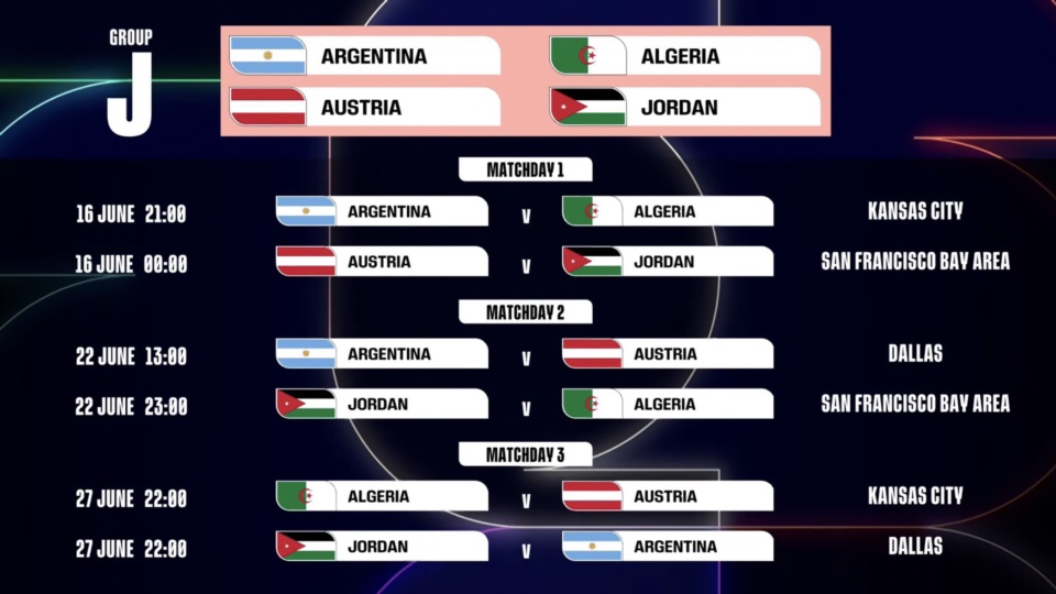 Así quedaron definidos los horarios y estadios de Argentina en el Mundial 2026.