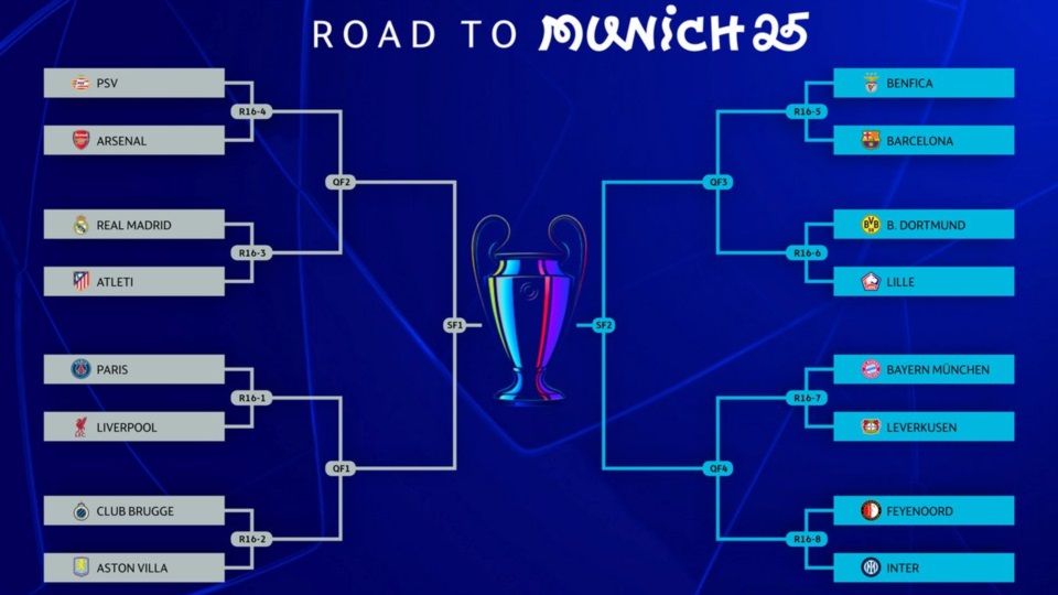 Así quedaron los cruces de la Champions League tras el sorteo de 8vos. de final.