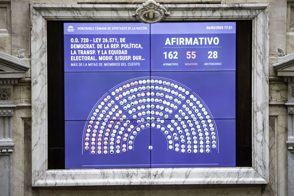 Milei impuso la suspensión de las PASO en Diputados.