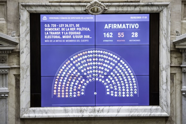 Milei impuso la suspensión de las PASO en Diputados.