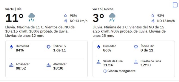 Fuertes precipitaciones en Esquel y alrededores. (Weather Channel)
