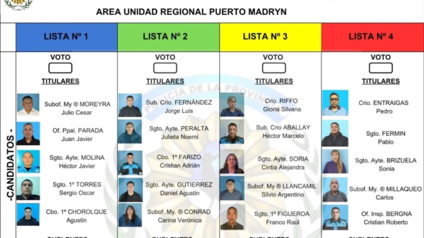 Boleta Única Papel - Elecciones Unidad Reg. Puerto Madryn 