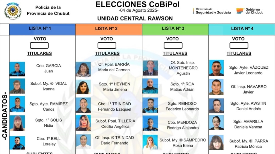 Boleta Única Papel - Elecciones  Unidad Central Rawson 