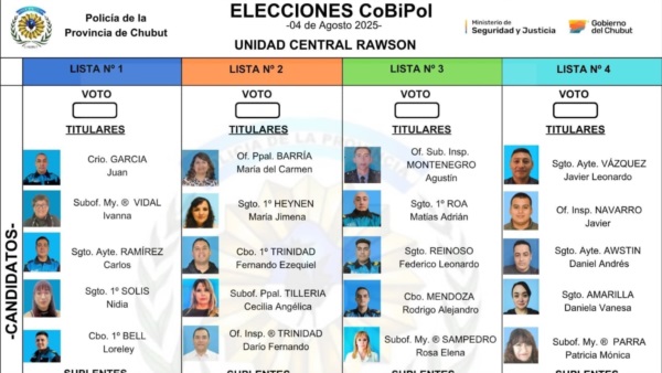 Boleta Única Papel - Elecciones  Unidad Central Rawson 