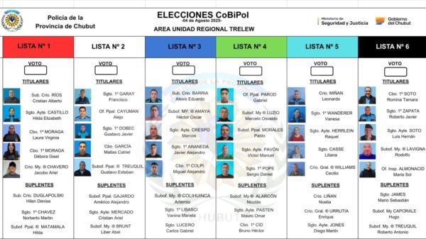 Boleta Única Papel - Elecciones Unidad Reg. Trelew