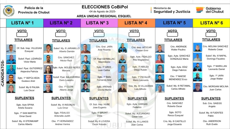 Boleta Única Papel - Elecciones Unidad Reg. Esquel