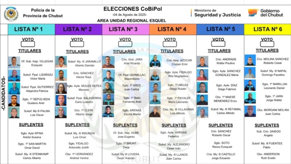 Boleta Única Papel - Elecciones Unidad Reg. Esquel