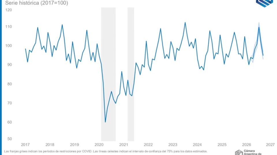 El consumo en los hogares retrocedió 0,8% interanual en septiembre. Foto: Agencia NA (CAC).