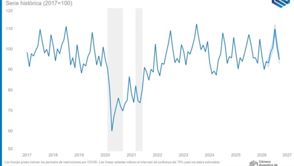 El consumo en los hogares retrocedió 0,8% interanual en septiembre. Foto: Agencia NA (CAC).