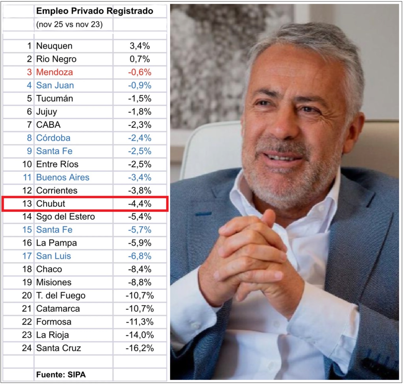 El mendocino Cornejo y el gráfico que compartió en redes. Con amigos así...