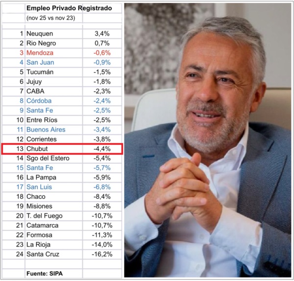 El mendocino Cornejo y el gráfico que compartió en redes. Con amigos así...