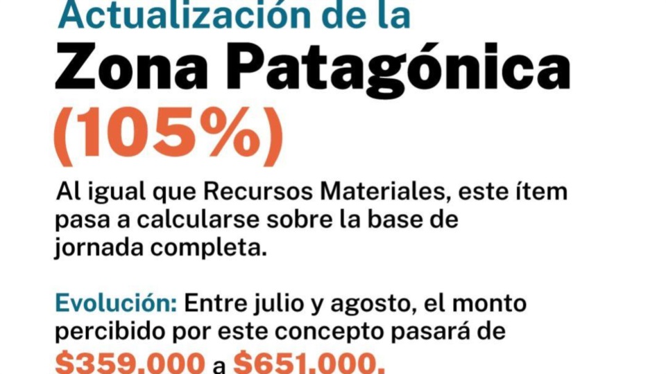 Actualización de la Zona Patagónica.