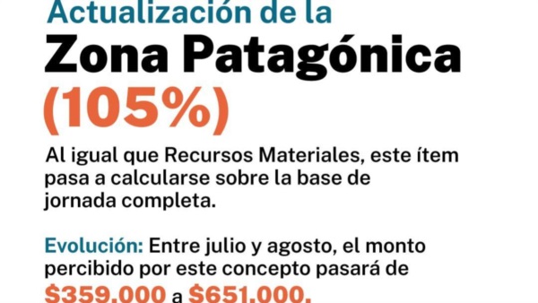 Actualización de la Zona Patagónica.
