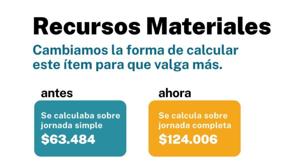 El item de Recursos Materiales.
