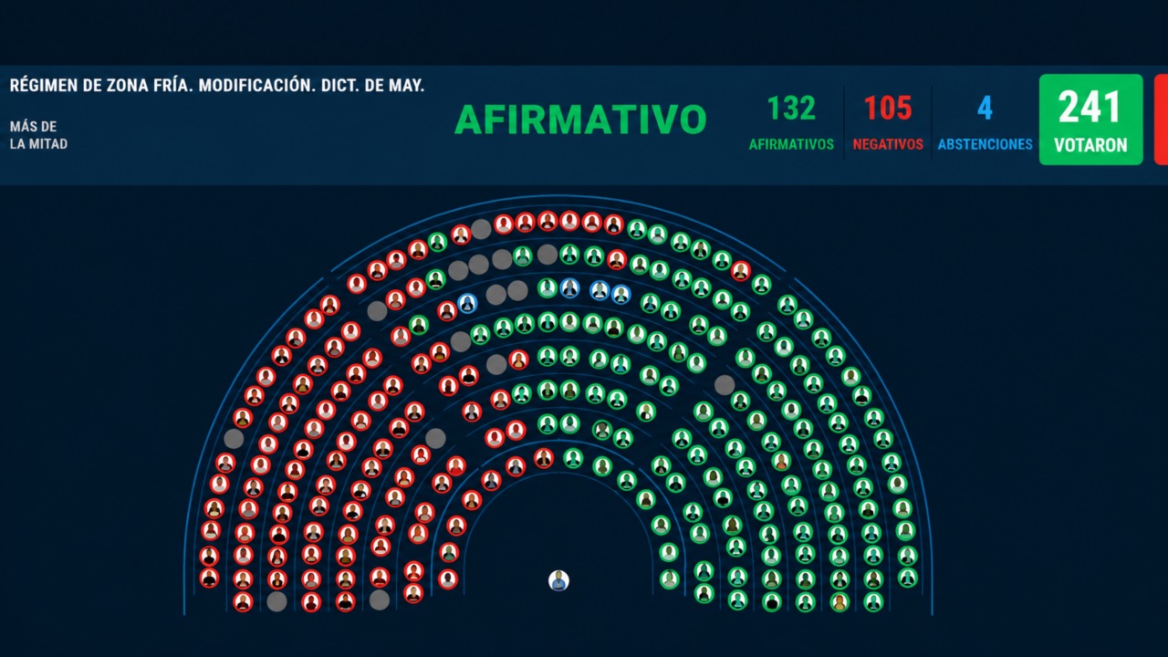 En Diputados, hubo amplio apoyo para las grandes distribuidoras eléctricas.