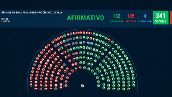 En Diputados, hubo amplio apoyo para las grandes distribuidoras eléctricas.