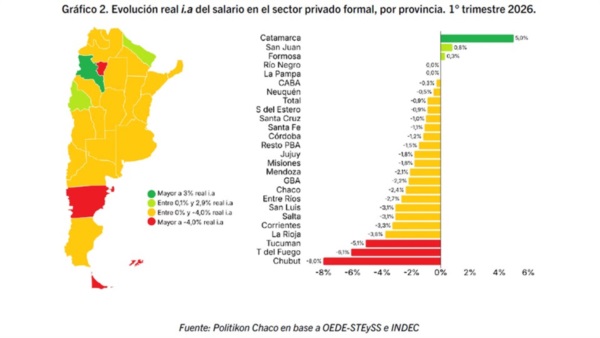 Evolución interanual del salario por provincia.