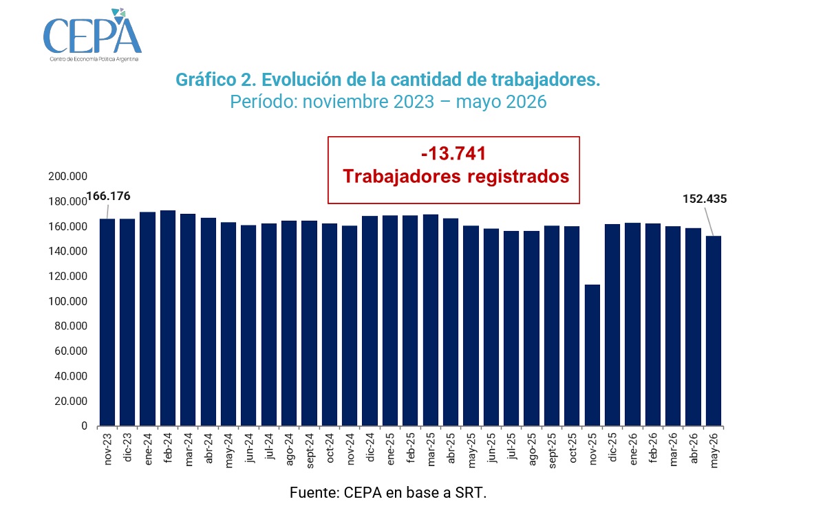 Fuente: CEPA
