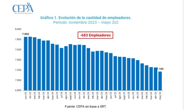 Fuente: CEPA