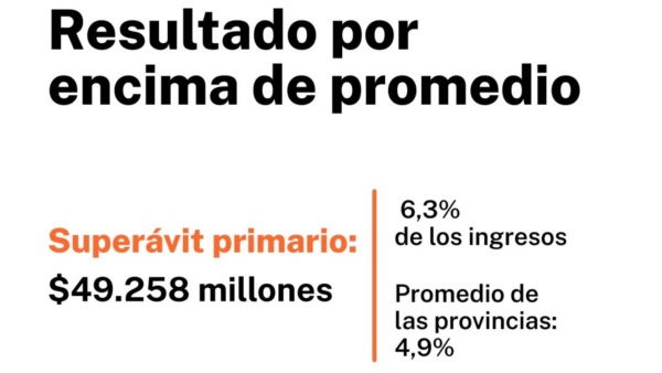 Resultado por encima del promedio nacional.
