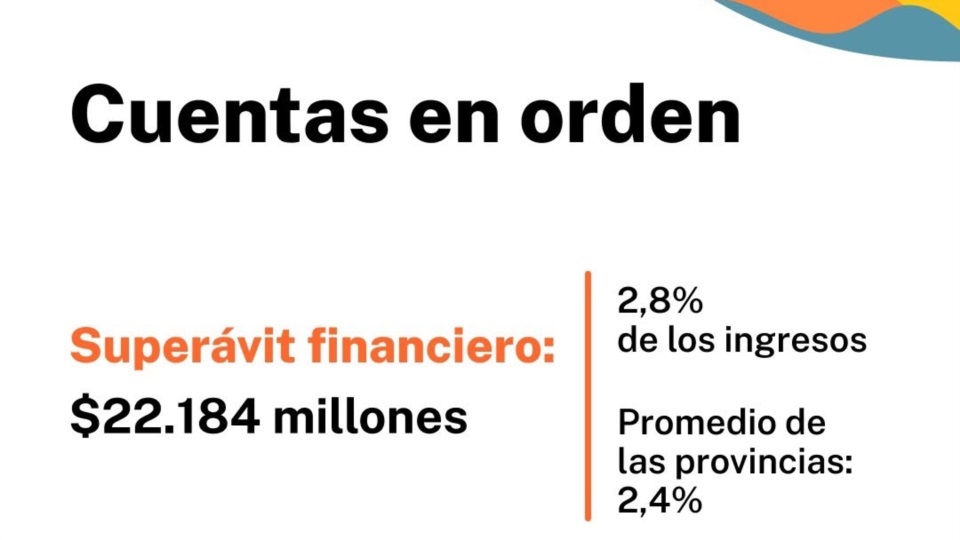 Hubo superávit financiero primario.