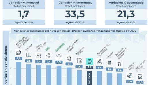 Cuadro de variaciones de la inflación.