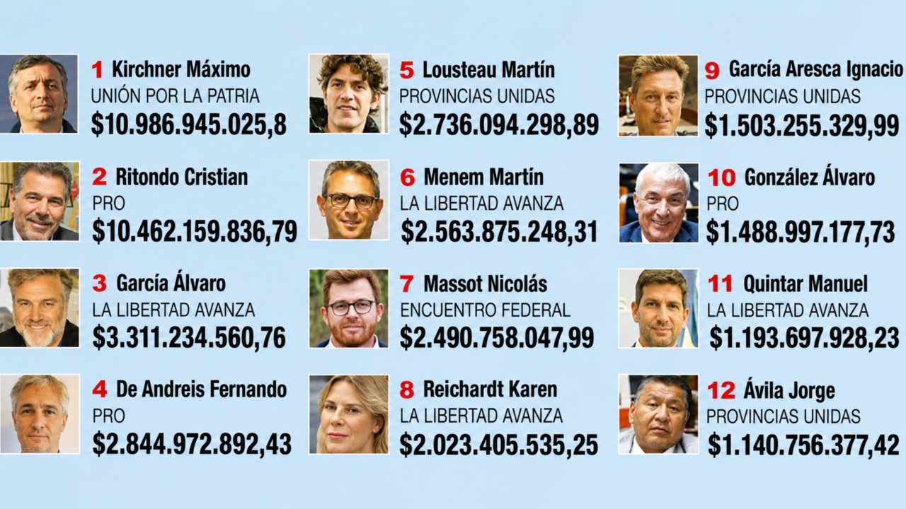 El ranking elaborado por el diario Perfil.
